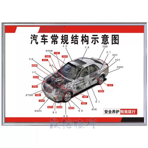 机动车维修企业综合管理体系 从结构认知到制度标语的全套构建